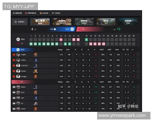 EDG在大师赛中的速度表现分析与战术解读