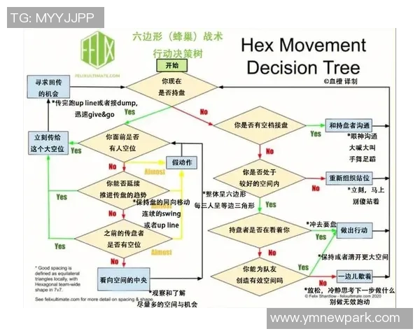 成都羽毛球队技术探讨：提升竞技水平与战术运用的关键要素分析