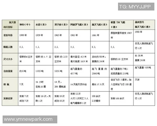 武汉极限运动队灵活性表现的数据分析与探讨